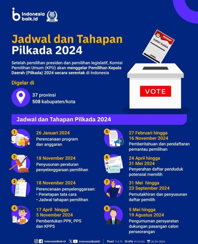 Intip Besaran Honor Petugas di PILKADA 2024